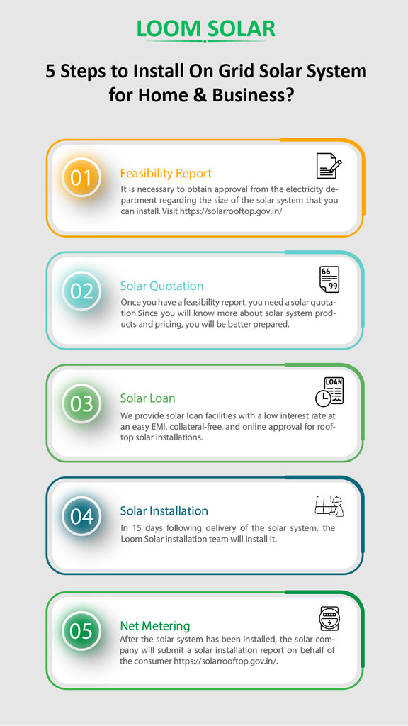 how to install on grid solar system