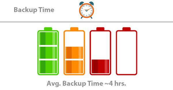 battery charging time