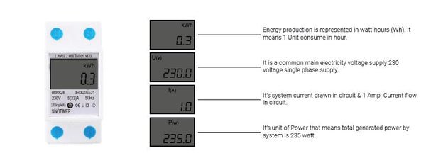 energy meter parameters