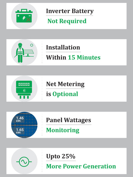 why we should solar ac module 