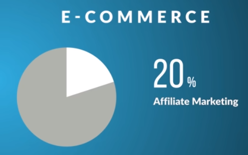 percentage-of-affiliates