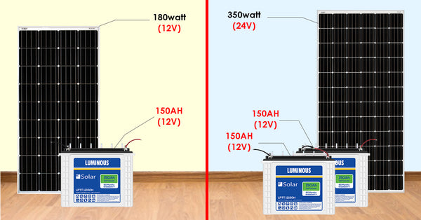 solar panel for single and double battery