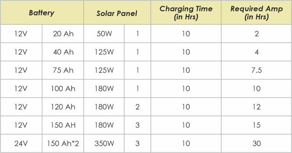 solar panel calculation