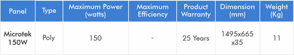 performance del pannello poly di Microtek