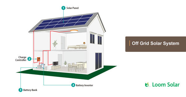 off grid solar system