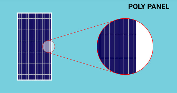 poly crystalline solar panel