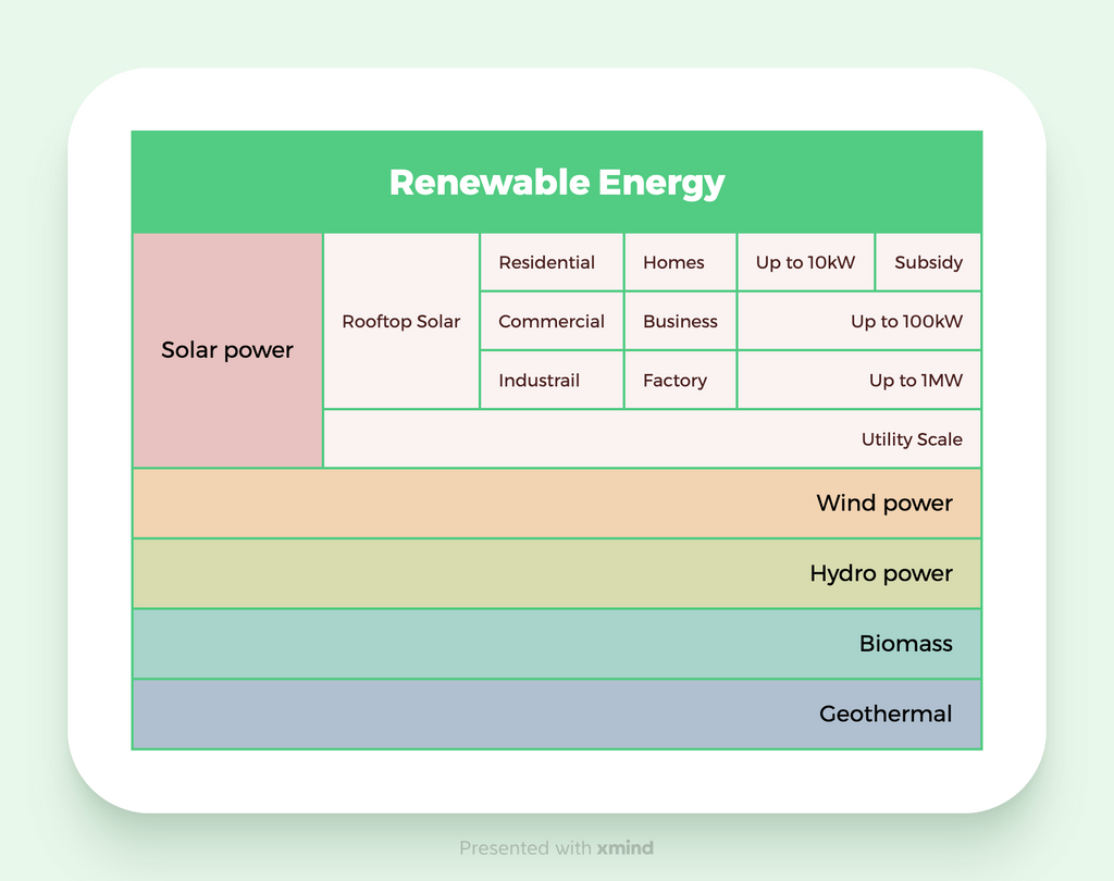 solar rooftop overview