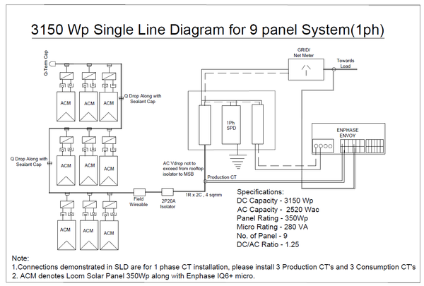 sld of 3 kw - 1phase