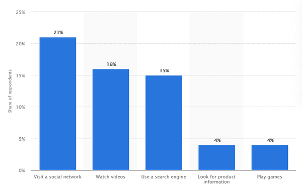 share-of-respondents