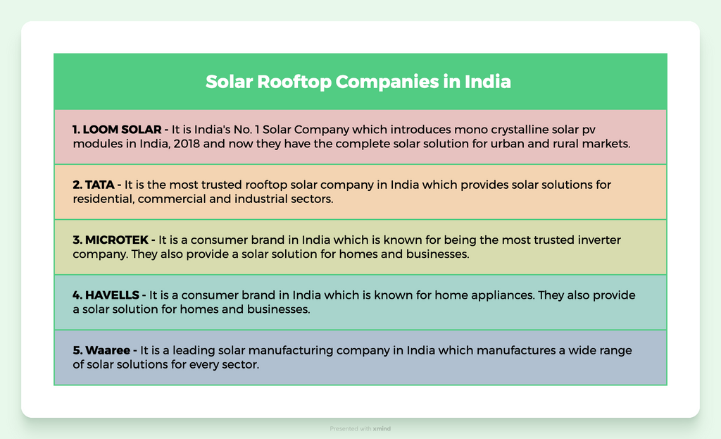 solar rooftop companies