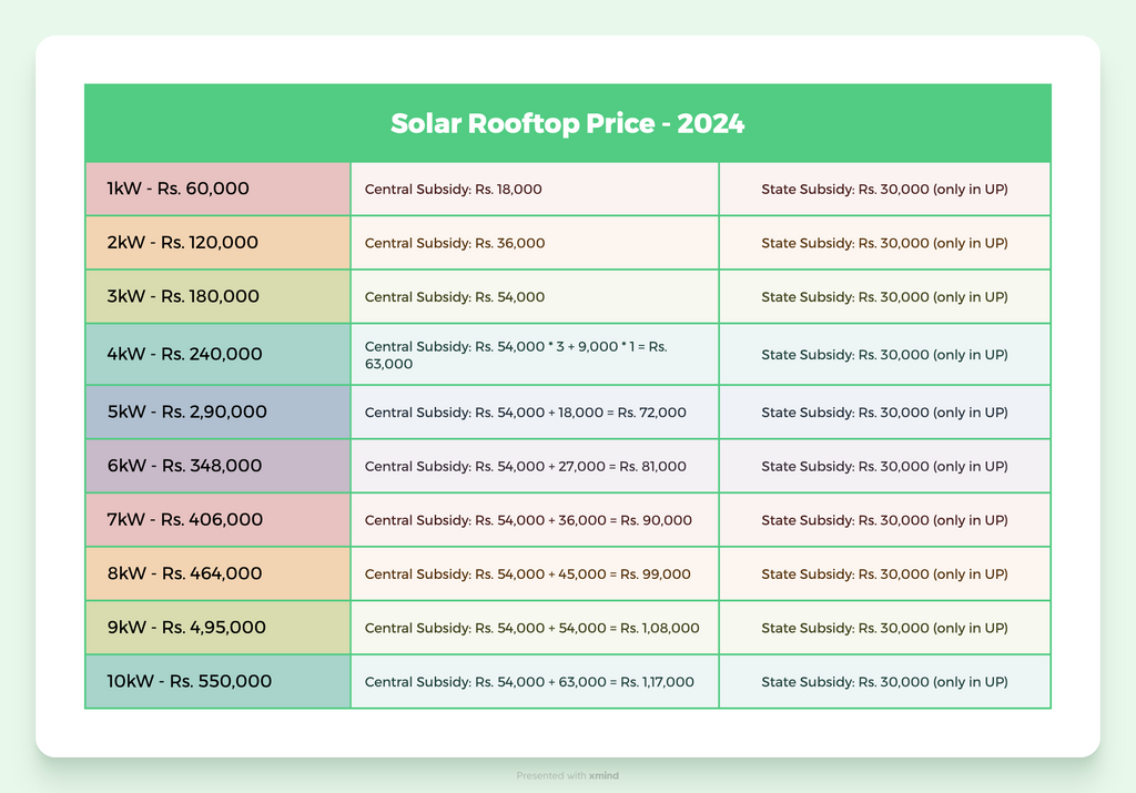 rooftop solar price