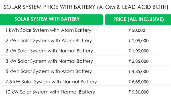 solar system with battery price