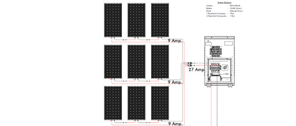 solar wire capacity