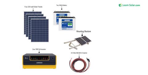 Components required for “off grid” solar systems installations