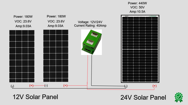 What Happens When We Connect Different Rating of Solar Panels?