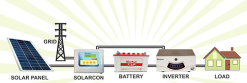 connection of normal inverter with solar charge controller and solar panel shown