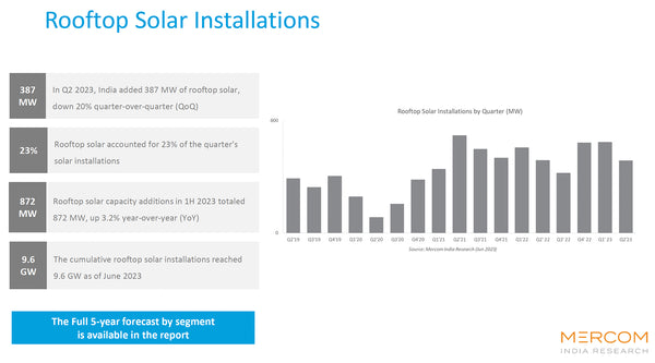 solar installations trends from last 5 years