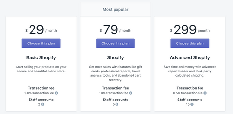 Shopify E-commerce Prices