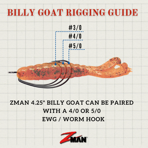 rigging guide for billy goat