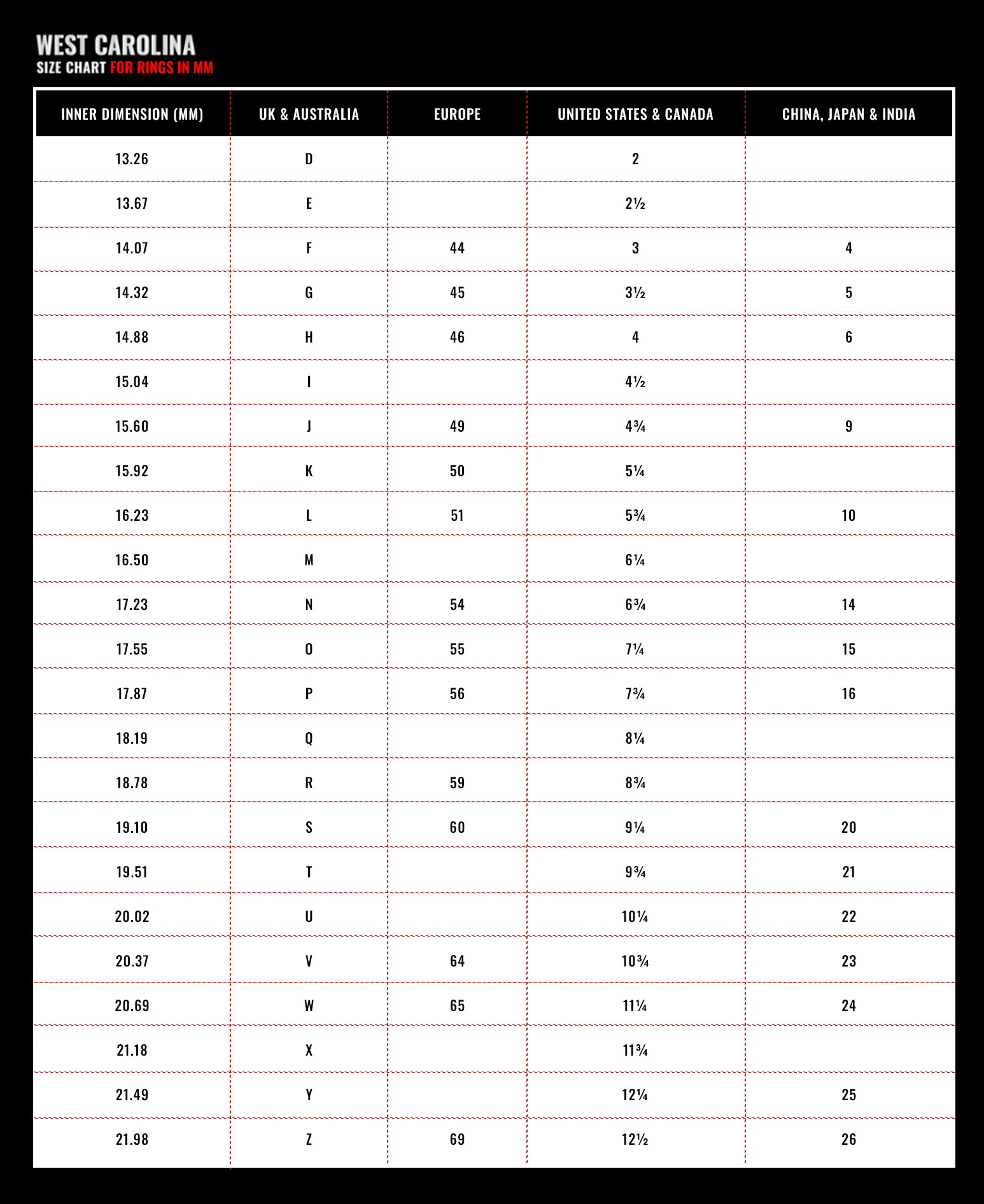 west carolina size guide for rings in mm