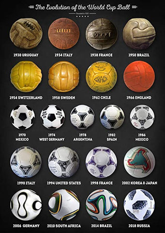 HISTORY OF SOCCER BALLS