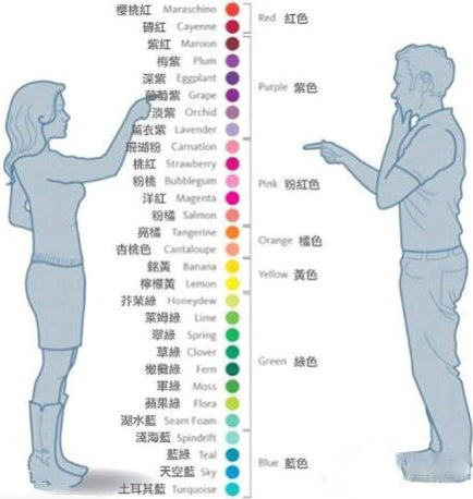 identify-colour-men-women