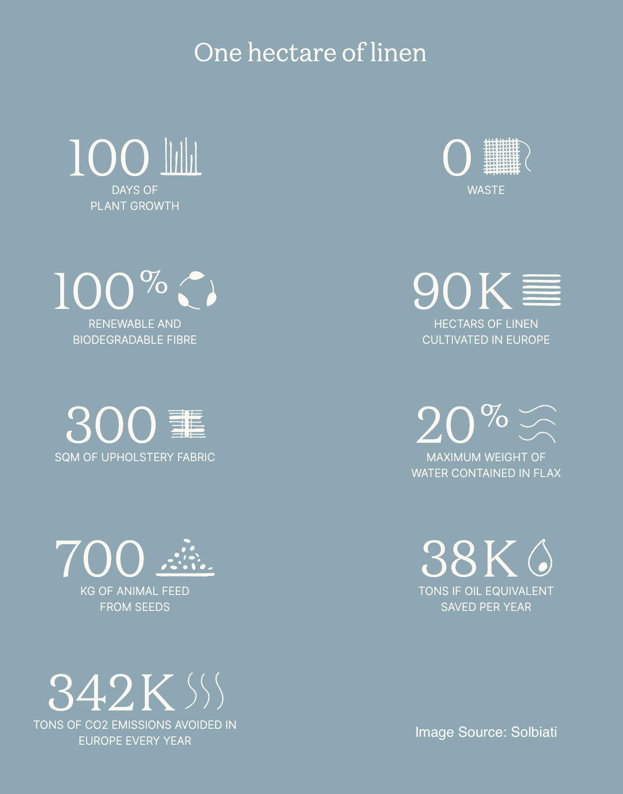 linen sustainability facts and numbers