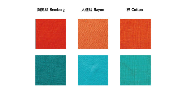A comparison of fabrics being dyed under identical conditions in Bemberg™, Rayon, and Cotton.