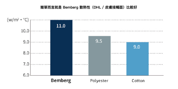 the-lancelot-blog-mens-西裝細節-讓西裝穿得舒適的真正功臣-裡布-bemberg-summer-cool