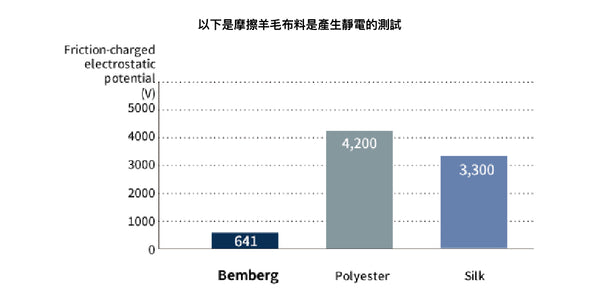 the-lancelot-blog-mens-西裝細節-讓西裝穿得舒適的真正功臣-裡布-bemberg-winter-electricity