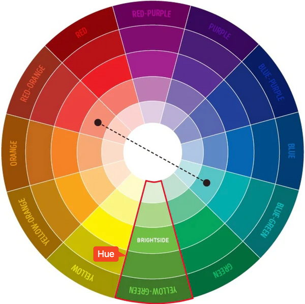 what is hue in a colour wheel