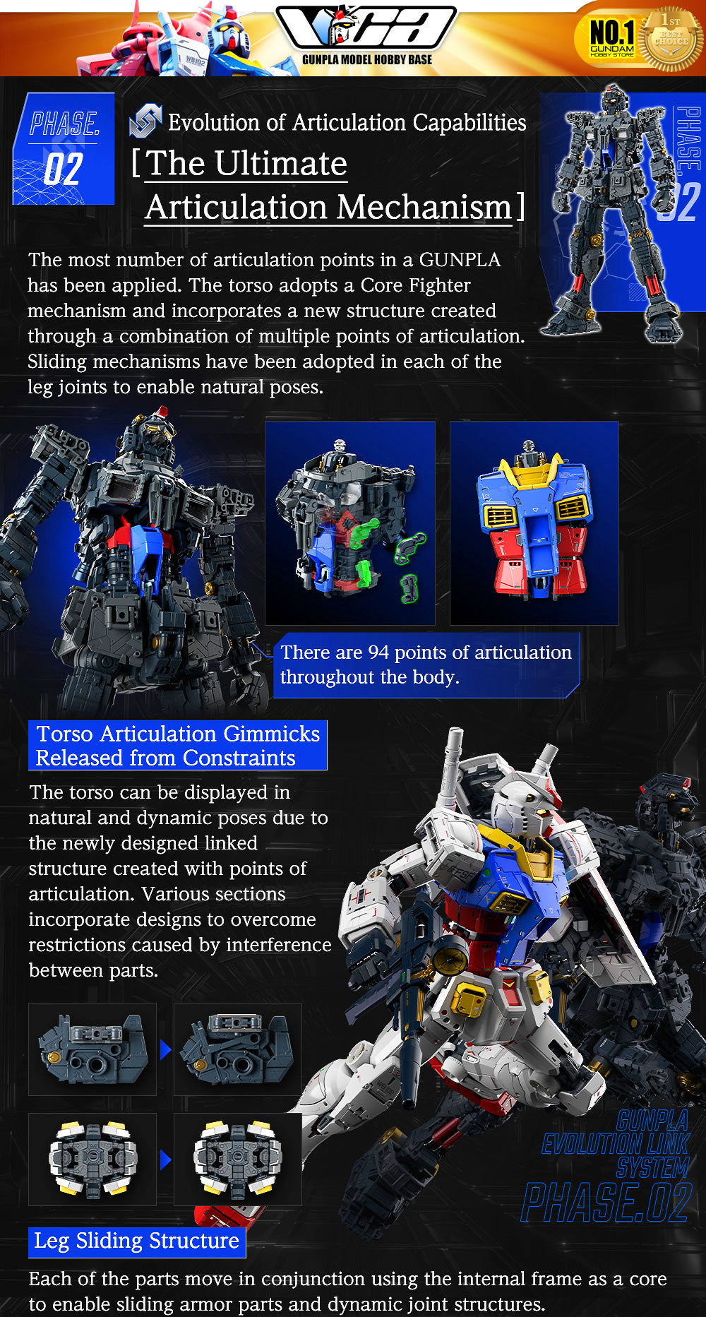 Bandai Gunpla Perfect Grade UNLEASHED PGU RX-78-2 GUNDAM PLASTIC MODEL ACTION TOY VCA SINGAPORE