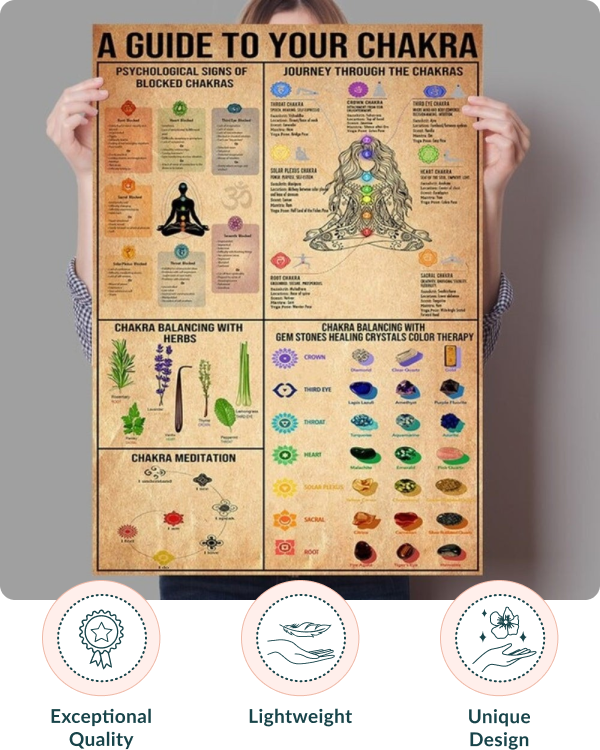 Spiritual Chakra Guide Poster