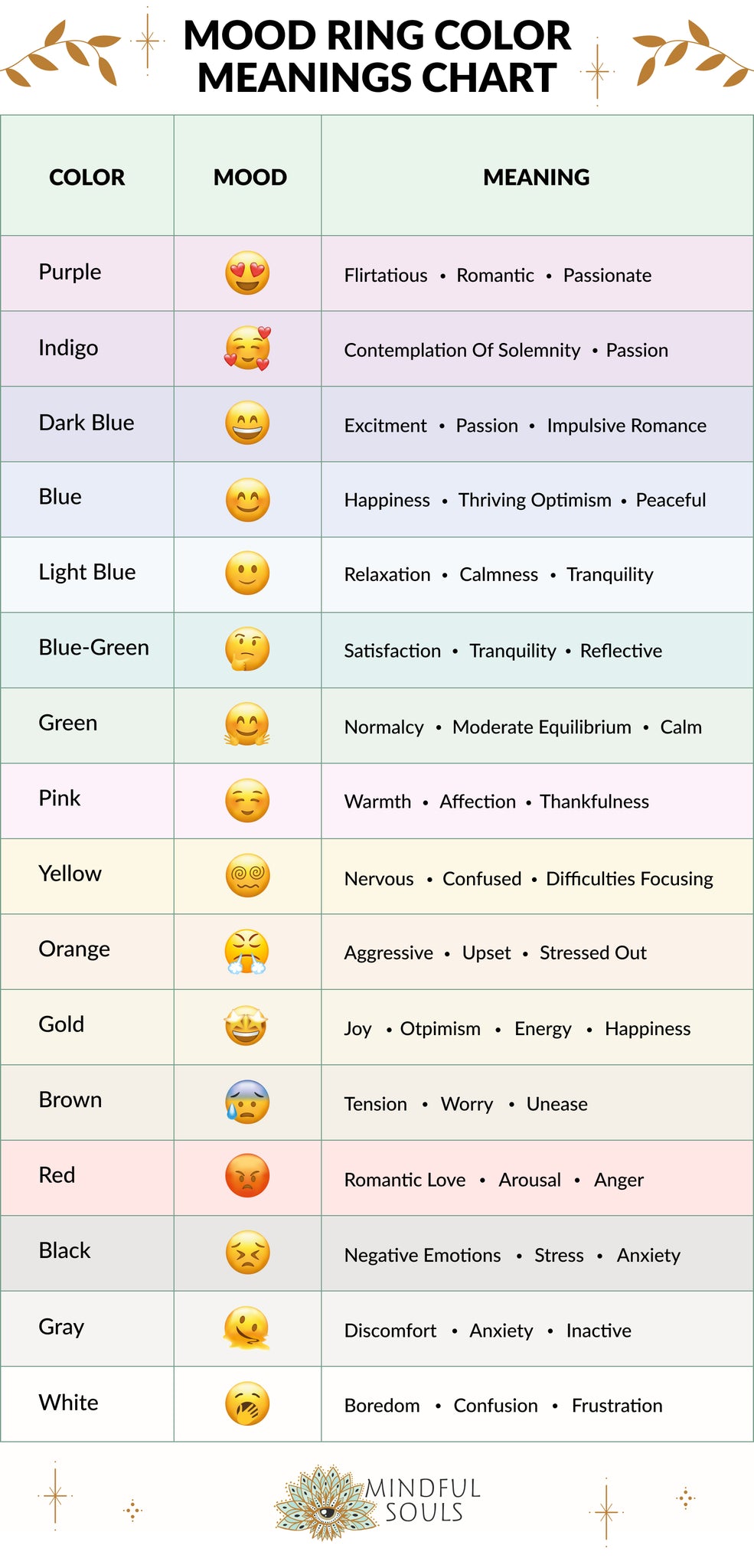 mood ring color meaning chart