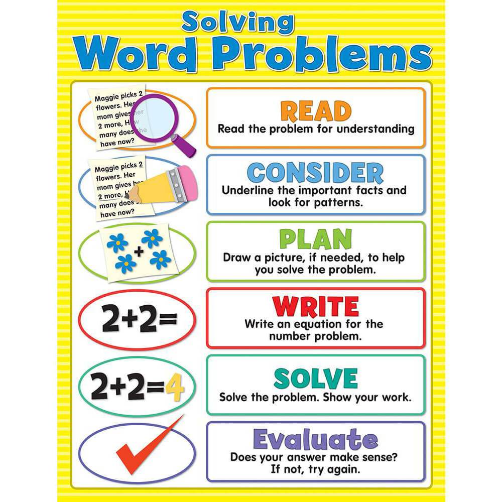 Read draw and write. Word problems. Math Word problems. Problem solving Words. Problem solving математика.