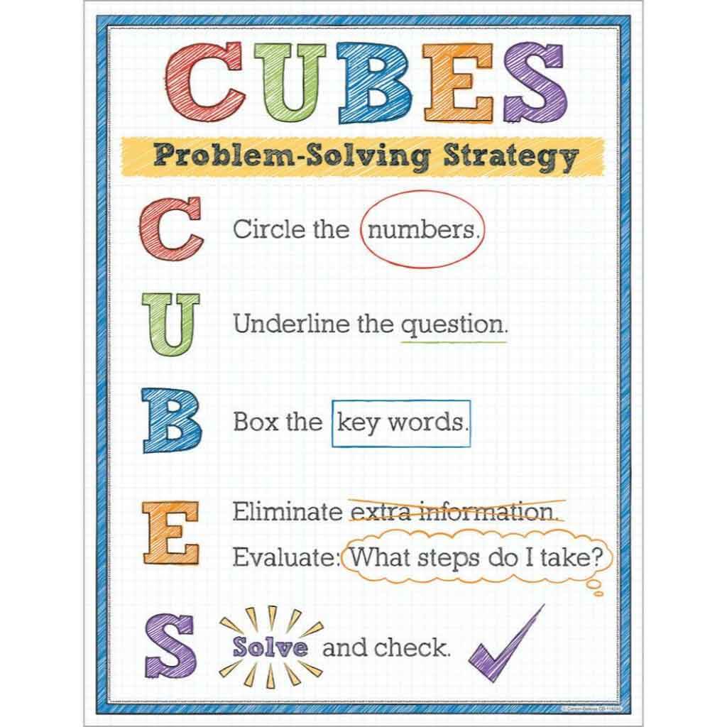 Cubes Problem Solving Strategy Chart Creative Minds