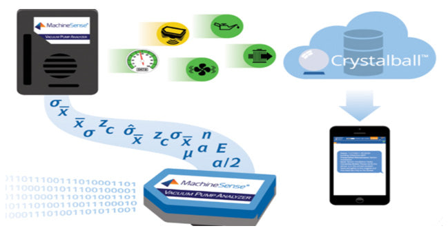 Industrial IoT: Challenges in PoC to Production Implementation at Scale