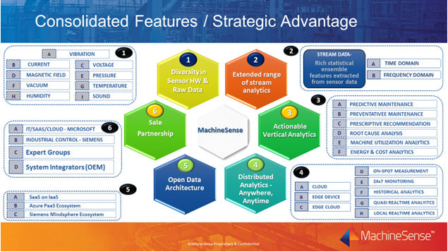 Industrial IoT: Challenges in PoC to Production Implementation at Scale