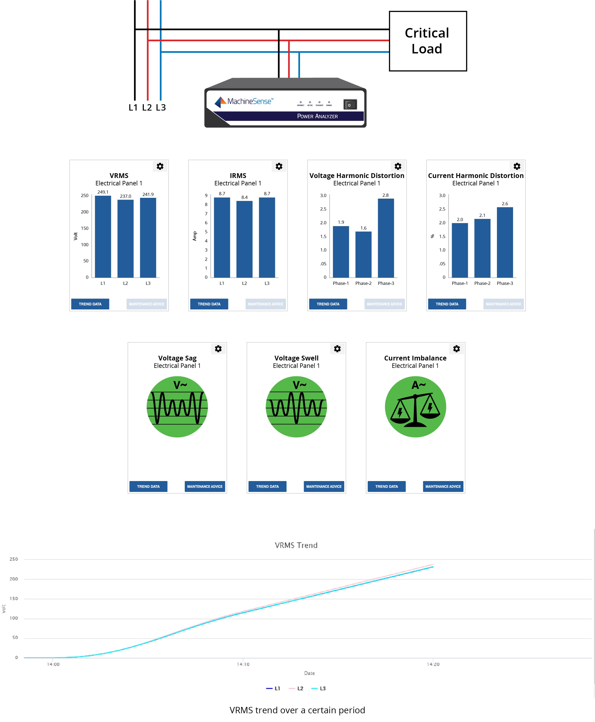 Power Quality Analyzer