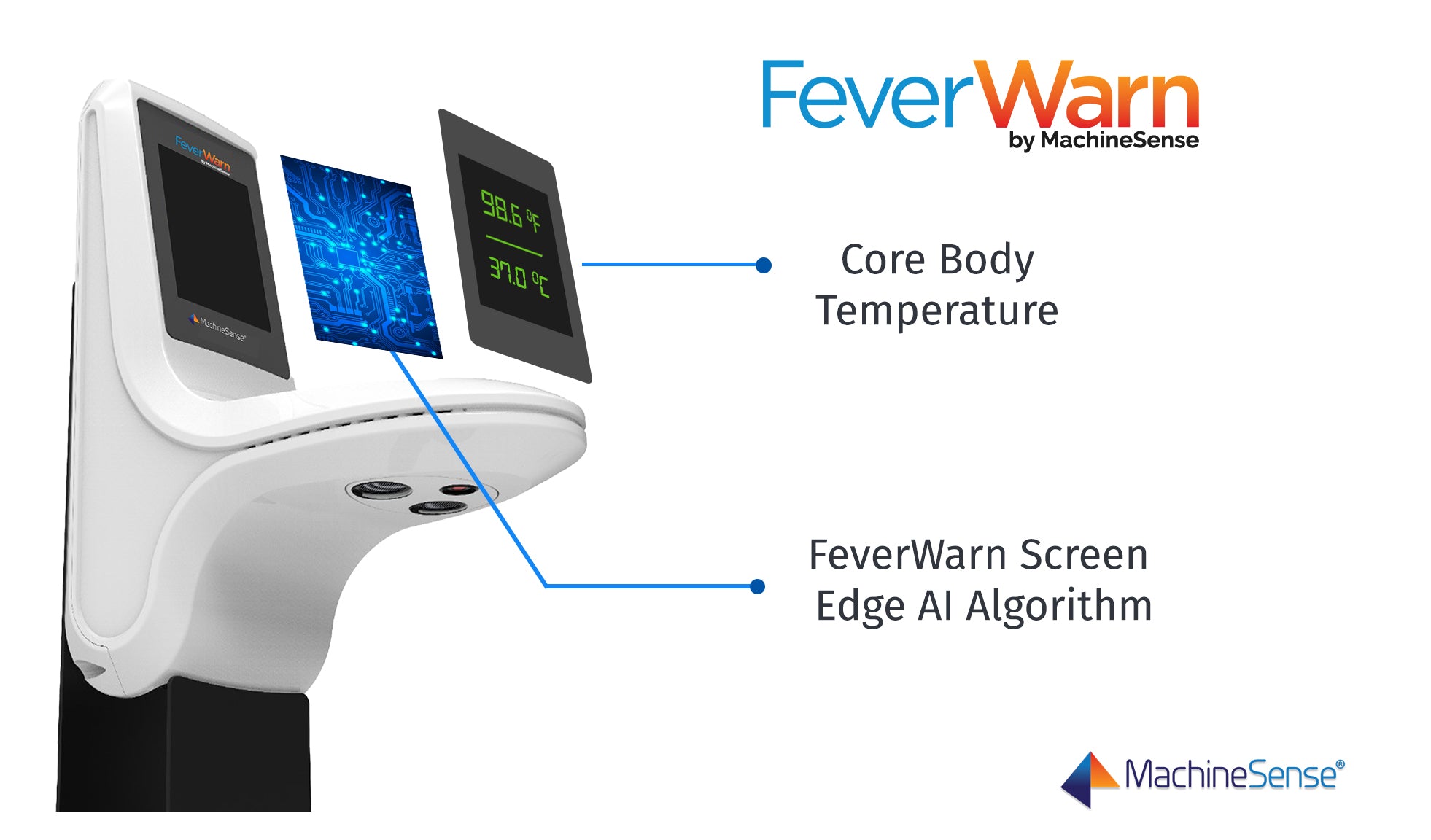 FeverWarn Graphics Temperature monitor