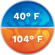 Temperature Range
