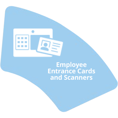 Employee Entrance Cards And Scanner - (Automatic Temperature Scanner)