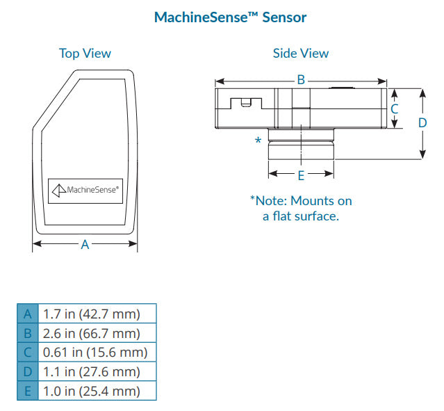 MachineSense vibration Analyzer 115/230 VAC + 4 Sensor Kit + 2 Data Hub