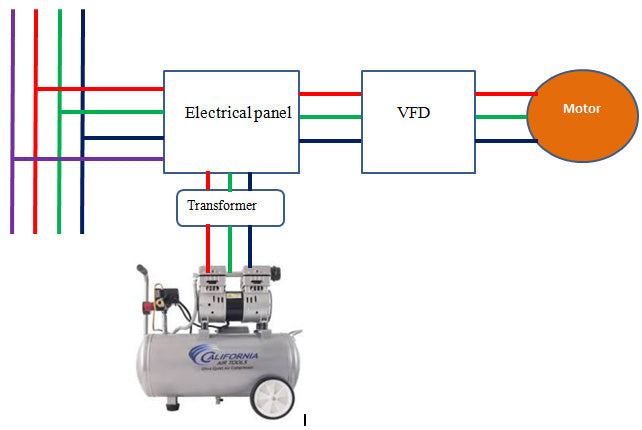 Power Analyzer