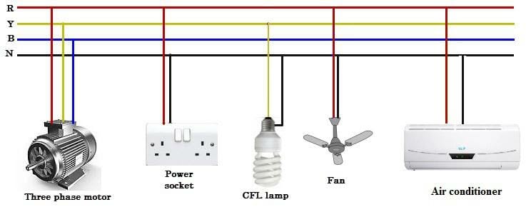 How MachineSense Helps You Measure Harmonics in Electrical Lines