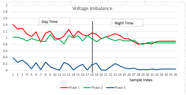 How MachineSense Helps You Measure Harmonics in Electrical Lines