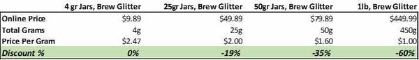 Beer Glitter & Cocktail Glitter Bulk Pricing Chart | Bakell.com