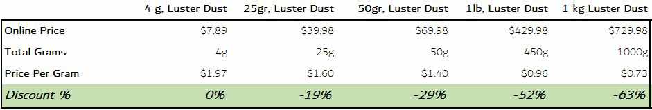 24K Gold Luster Dust Bulk Size