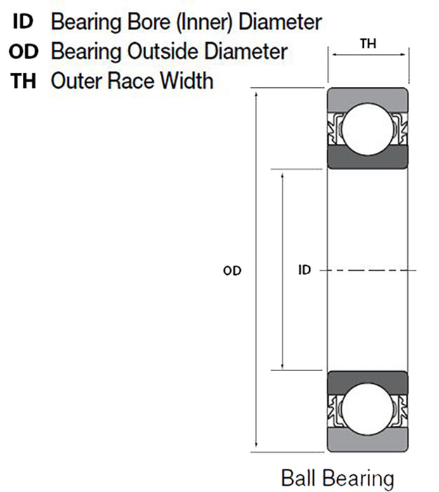 A/C Compressor Pulley Bearing for Calsonic, Diesel Kiki, Honda, Panaso —  Automotive Budget