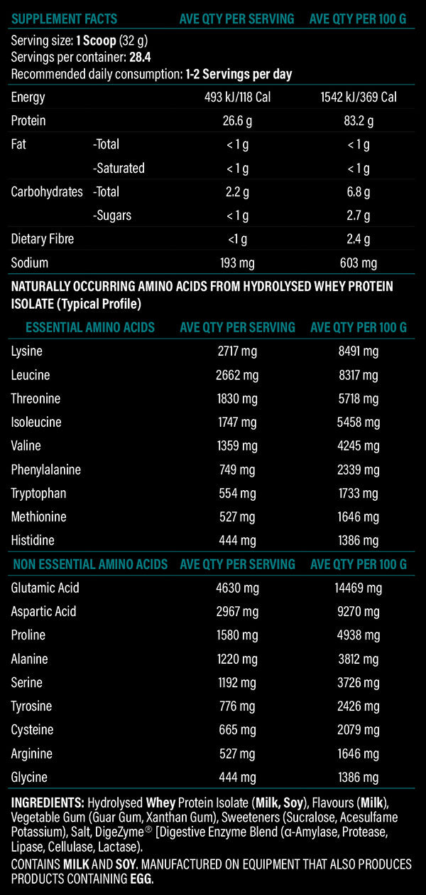 Anabolix Hydrolysed WPI Nutritional Panel